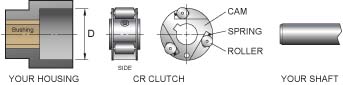 CR-Series Roller Clutch Assembly