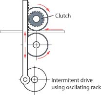 D-Series Oscillating Drive Clutch