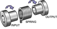 Spring Clutch Components